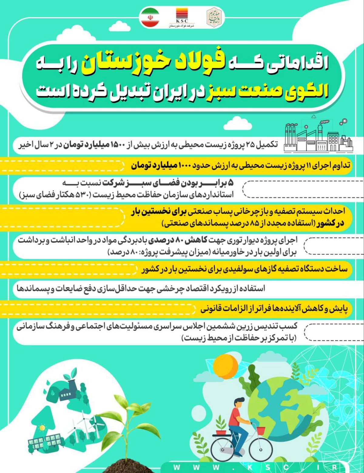 اقداماتی که فولاد خوزستان را به الگوی صنعت سبز در ایران تبدیل کرده است